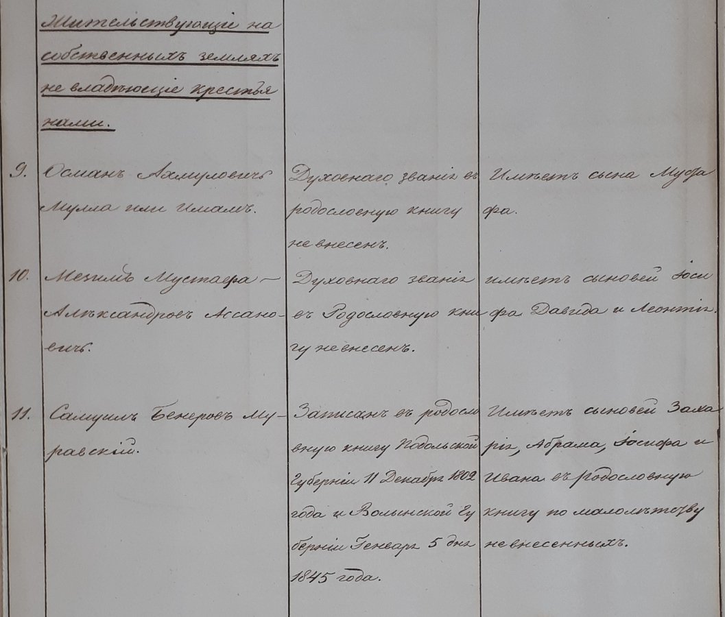 8. Татари духовного звання у с. Ювківці 1844-45