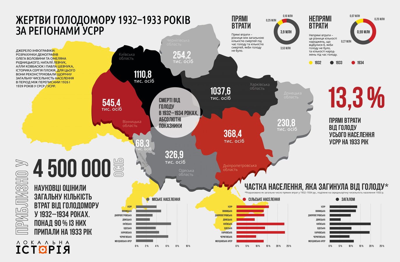 Infografika.-Golodomor_NEW-01-kopiya-1-scaled.jpg