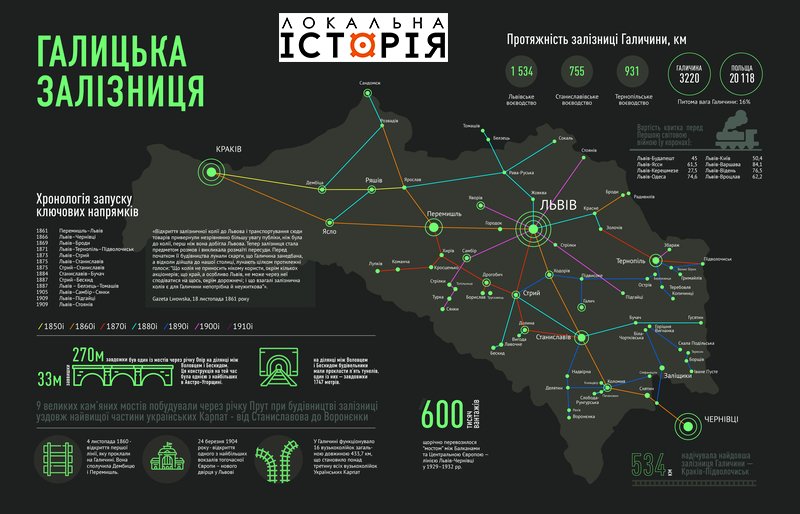 Infografika_-_zaliznitsi-01