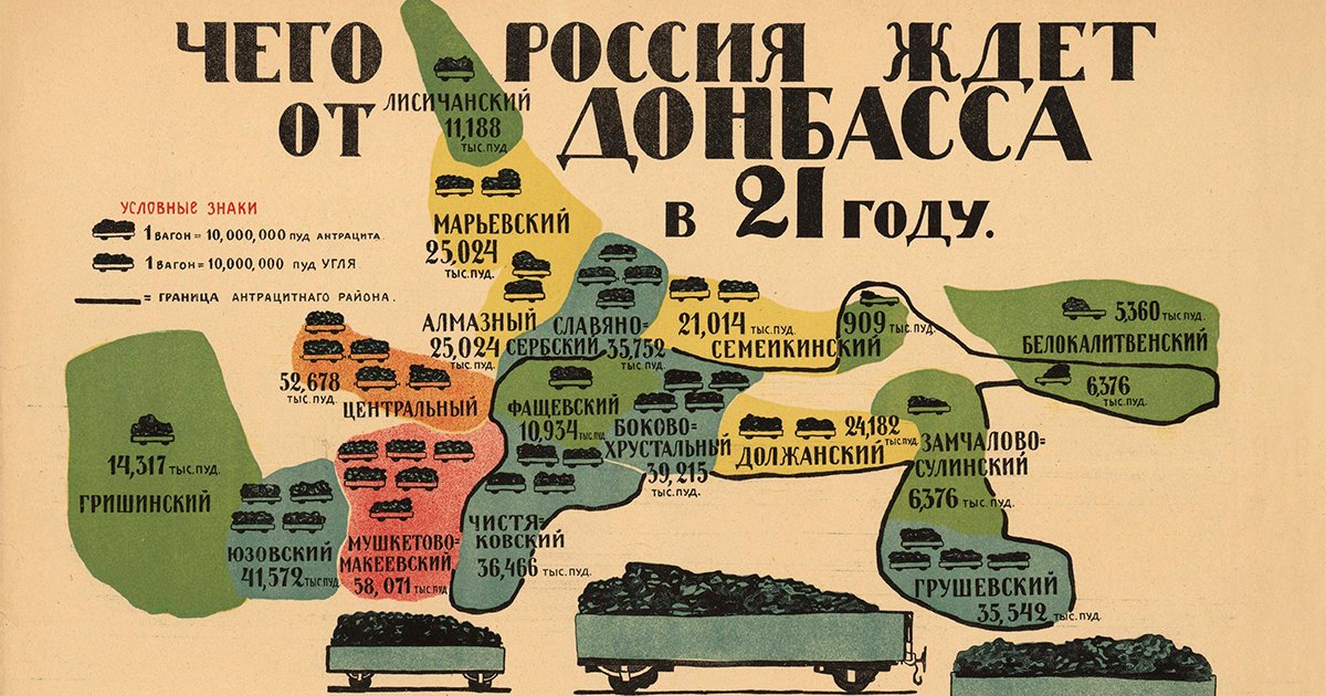 Український Донбас: територія та кордони — Локальна історія